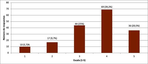 Gráfico, Gráfico de barras

El contenido generado por IA puede ser incorrecto.