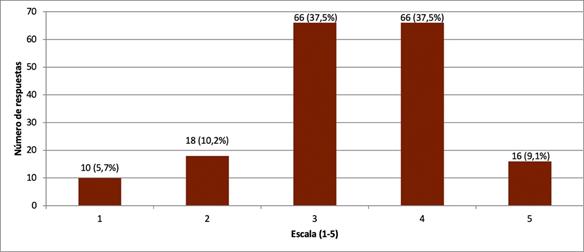 Gráfico, Gráfico de barras, Gráfico en cascada

El contenido generado por IA puede ser incorrecto.