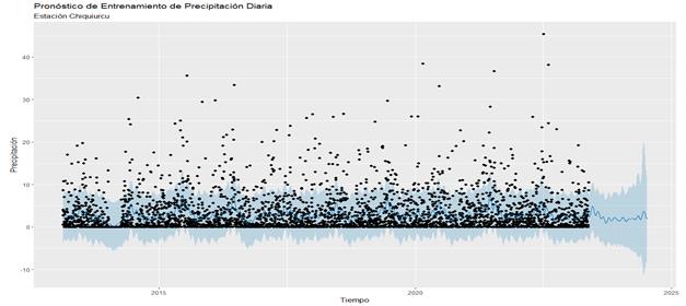 Gráfico, Gráfico de dispersión

El contenido generado por IA puede ser incorrecto.