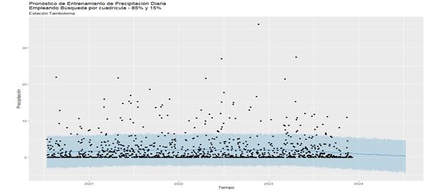 Gráfico, Gráfico de dispersión

El contenido generado por IA puede ser incorrecto.