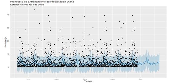 Gráfico, Gráfico de dispersión

El contenido generado por IA puede ser incorrecto.